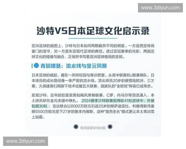 日本足球联赛发展现状与未来前景分析：从J联赛到国际舞台的崛起
